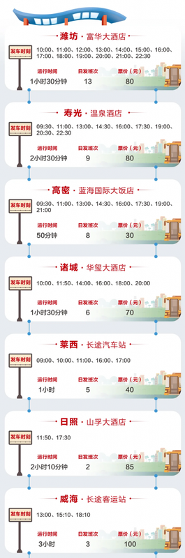 2月7日起，青岛胶东国际机场在各地汽车客运站发车时刻表来啦