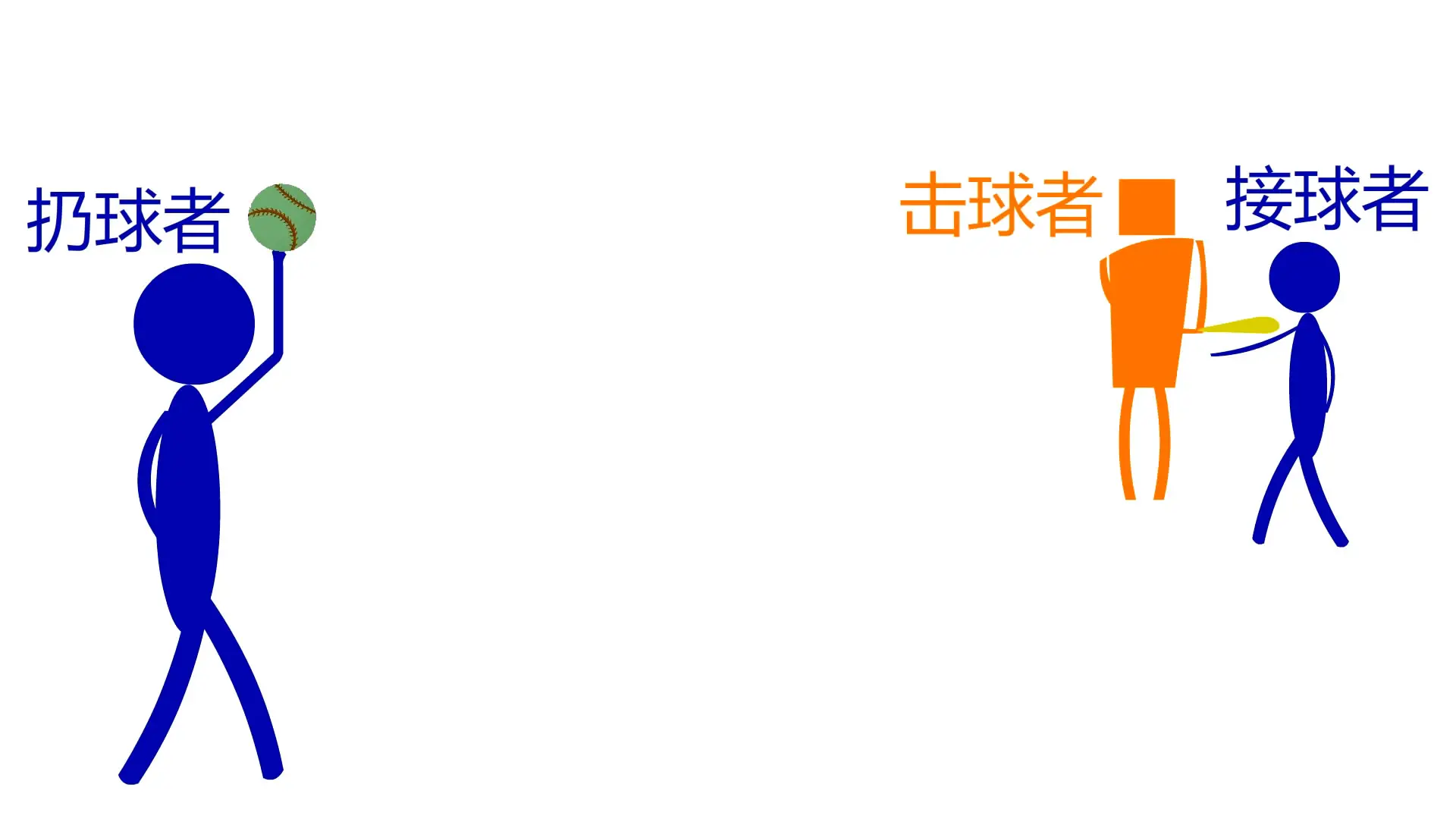 棒球规则教学(棒球规则简单介绍) 棒球规则快速扫盲!瞬间解开你多年困惑(图文详细版)