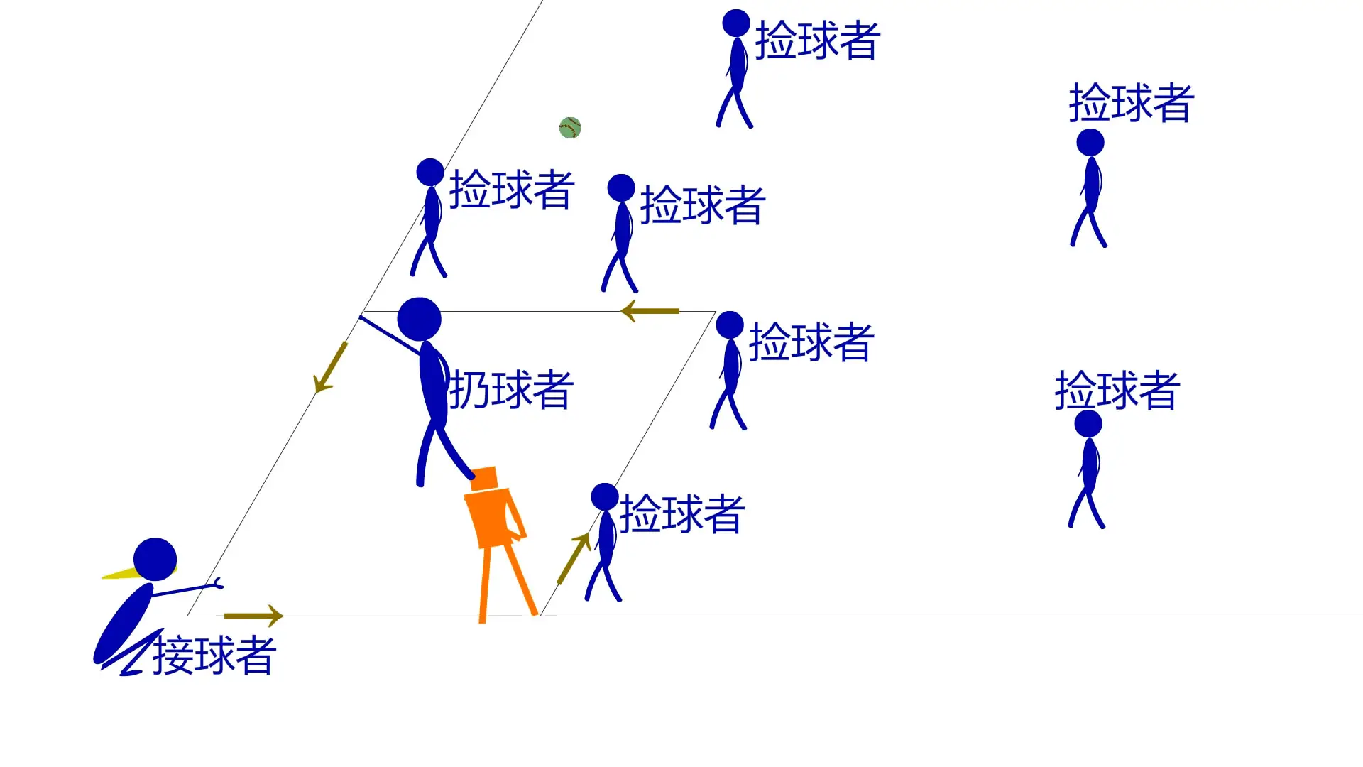 棒球规则教学(棒球规则简单介绍) 棒球规则快速扫盲!瞬间解开你多年困惑(图文详细版)