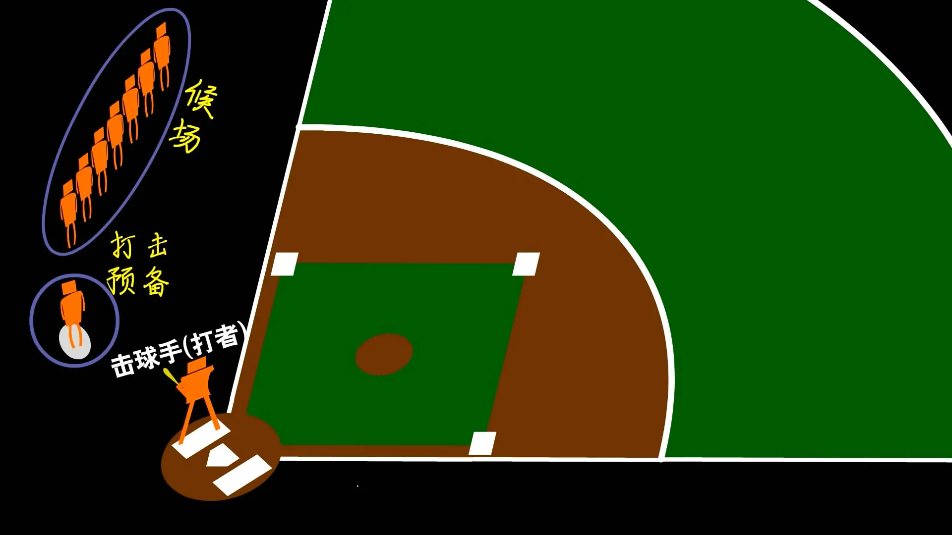 棒球规则教学(棒球规则简单介绍) 棒球规则快速扫盲!瞬间解开你多年困惑(图文详细版)