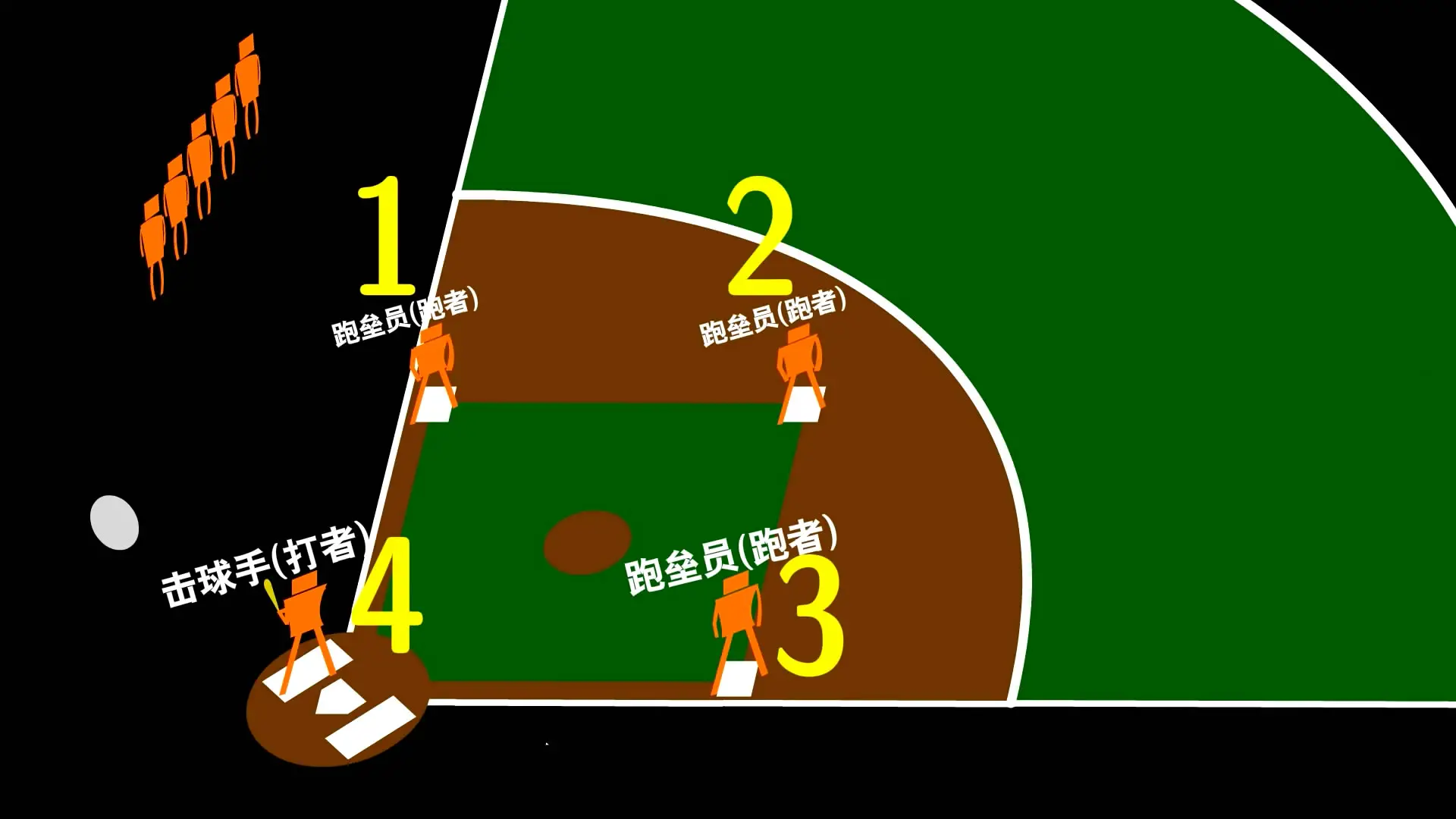 棒球规则教学(棒球规则简单介绍) 棒球规则快速扫盲!瞬间解开你多年困惑(图文详细版)
