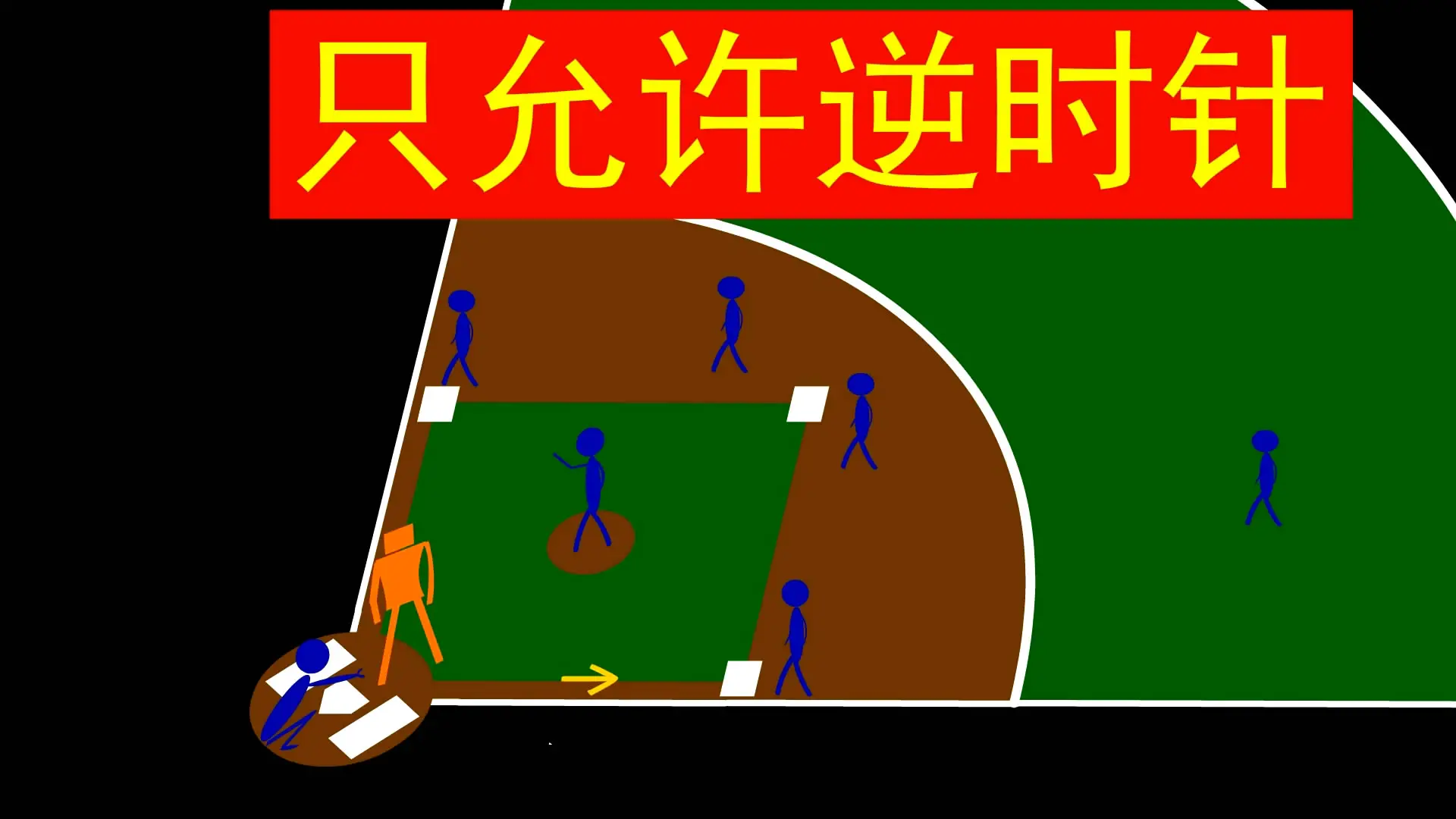 棒球规则教学(棒球规则简单介绍) 棒球规则快速扫盲!瞬间解开你多年困惑(图文详细版)