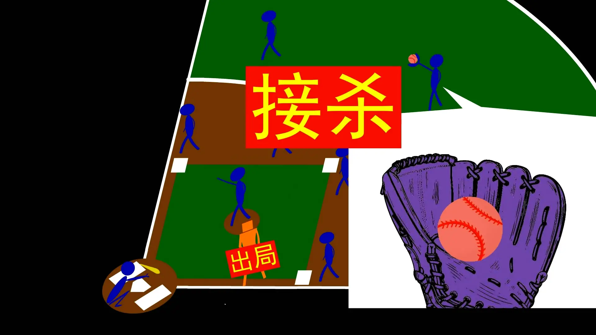 棒球规则教学(棒球规则简单介绍) 棒球规则快速扫盲!瞬间解开你多年困惑(图文详细版)