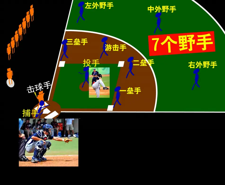 棒球规则教学(棒球规则简单介绍) 棒球规则快速扫盲!瞬间解开你多年困惑(图文详细版)