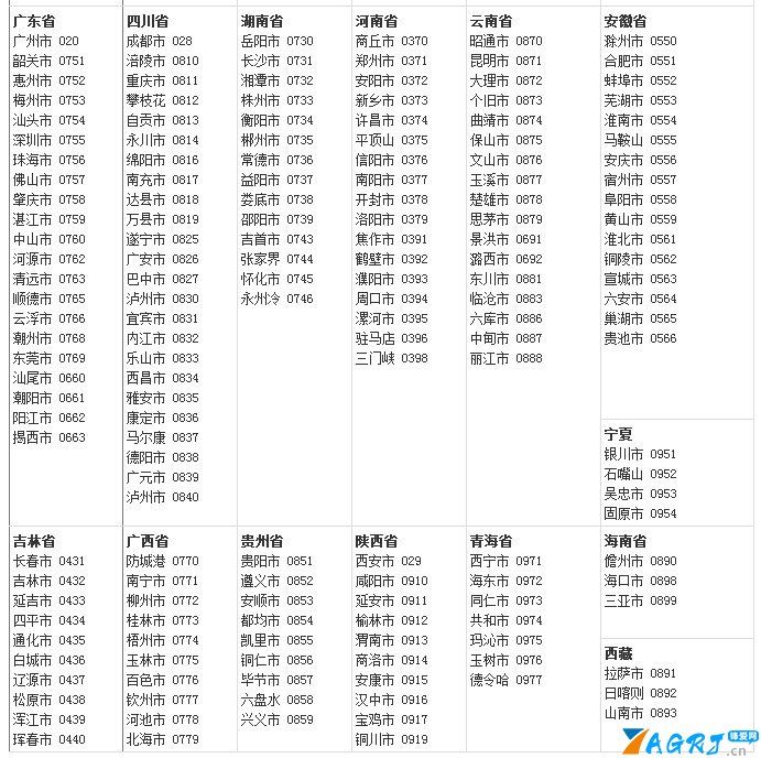 中国国家代码（中国各省市的电话区号）-第2张图片