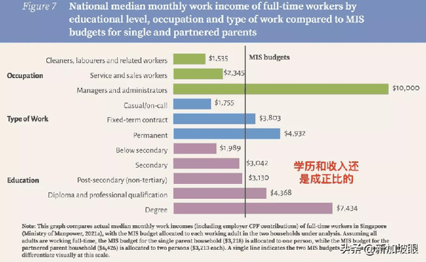 在新加坡工作能挣多少钱，又得花多少钱？后天起入境新加坡有新规