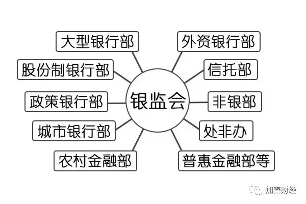 银监会全称中国银行业监督管理委员会能否维护理财「附：银监会全称」