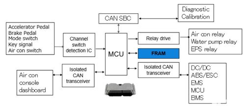APC用途及作用 在电脑 汽车 能源等领域的应用 
