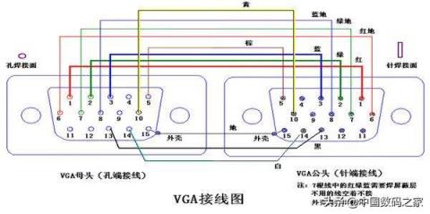 vga接口定义及线怎么接,15针vga线接法图解
