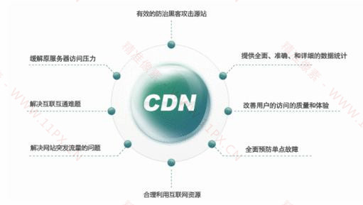 如何利用免费CDN加速网站、防御攻击,cdn加速防御CC攻击