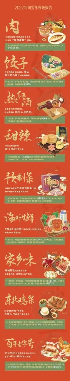 舌尖上的中国淘宝案例分析(舌尖上的中国年夜菜),年夜饭,饺子,地域