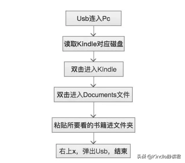 入手Kindle 咪咕版的你,一定需要这份最全的小技巧使用大全