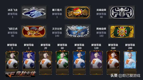 穿越火线军衔等级表,穿越火线军衔等级表2022,军衔,火线,等级