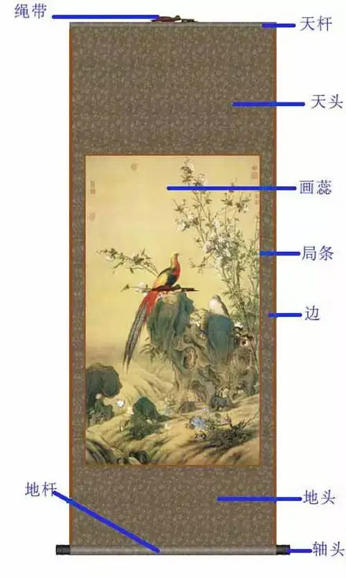 裱画是指什么意思,书画工艺中所称的“裱画”,书画,工艺,立轴