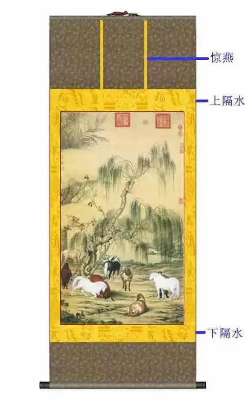 裱画是指什么意思,书画工艺中所称的“裱画”,书画,工艺,立轴