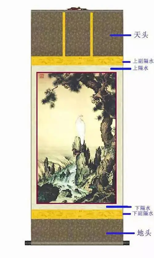 裱画是指什么意思,书画工艺中所称的“裱画”,书画,工艺,立轴