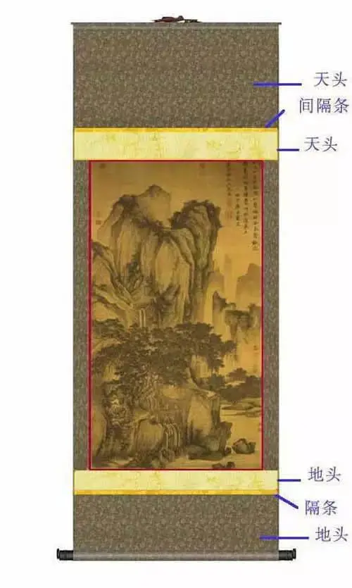 裱画是指什么意思,书画工艺中所称的“裱画”,书画,工艺,立轴