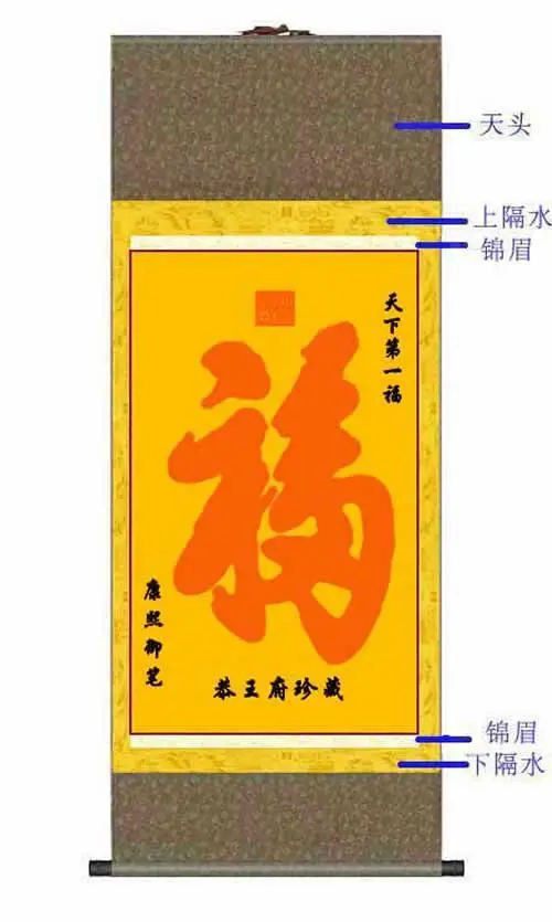 裱画是指什么意思,书画工艺中所称的“裱画”,书画,工艺,立轴