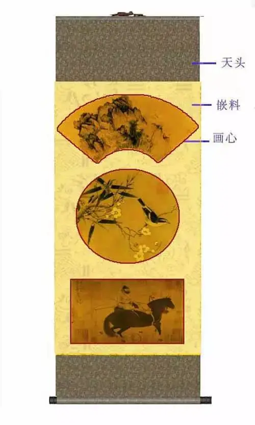 裱画是指什么意思,书画工艺中所称的“裱画”,书画,工艺,立轴