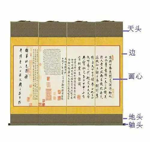 裱画是指什么意思,书画工艺中所称的“裱画”,书画,工艺,立轴