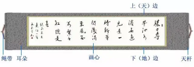 裱画是指什么意思,书画工艺中所称的“裱画”,书画,工艺,立轴