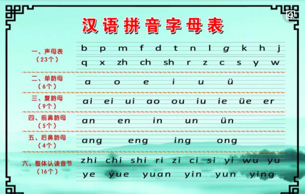 26个汉语拼音正确书写顺序，你写对了吗？快快给孩子收藏起来！