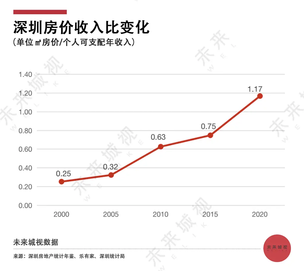 房价收入比计算公式,2022房价与收入比例关系,房价,收入,比例