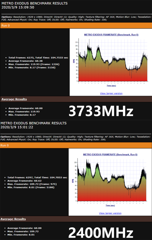 一键开启内存条最高效能 HyperX雷电系列3733MHz内存条评测