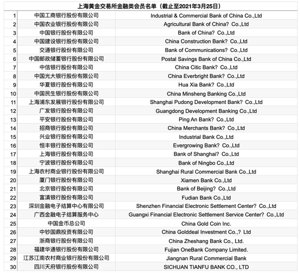 上海黄金交易所金融类会员,贵金属,业务,银行