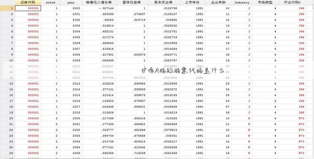 上海a股代码列表大全,沪市上市公司A股股票名称及代码 ,股份,科技,集团