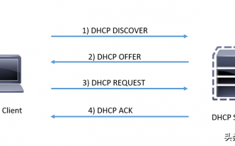 dhcp服务器是什么意思 一分钟了解DHCP服务器是什么