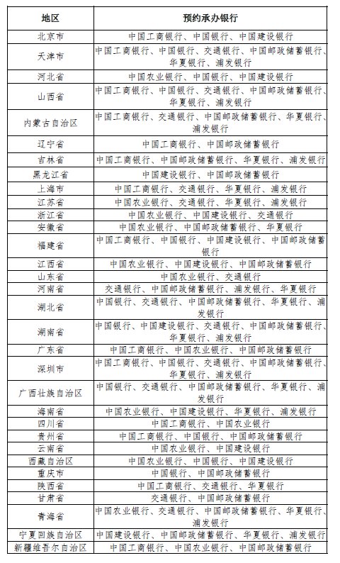 北京2022冬奥会纪念钞预约官网入口,银行,居民身份证,代办