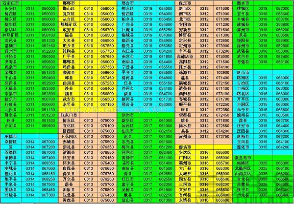 北京市区电话号区号是多少,附：全国区号对照表,区号,大区,中心