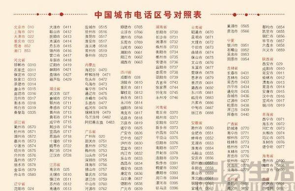 北京市区电话号区号是多少,附：全国区号对照表,区号,大区,中心
