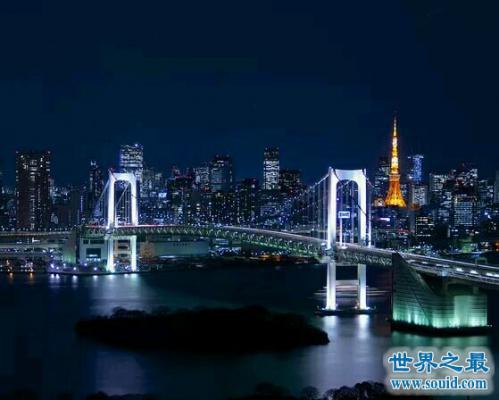世界第一大城市，日本东京GDP高达3.17万亿,大城市,日本东京,人口