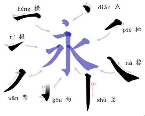 关于汉字的起源的六种说法,汉字的起源与汉字的来历