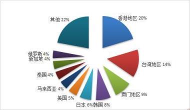 国家旅游局关于2018年度全国旅行社统计调查情况公报,中国旅行社数量数据