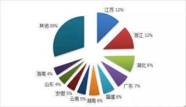 国家旅游局关于2018年度全国旅行社统计调查情况公报,中国旅行社数量数据