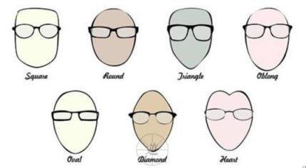 什么脸型配什么眼镜图解,什么脸型配什么眼镜比较好男生