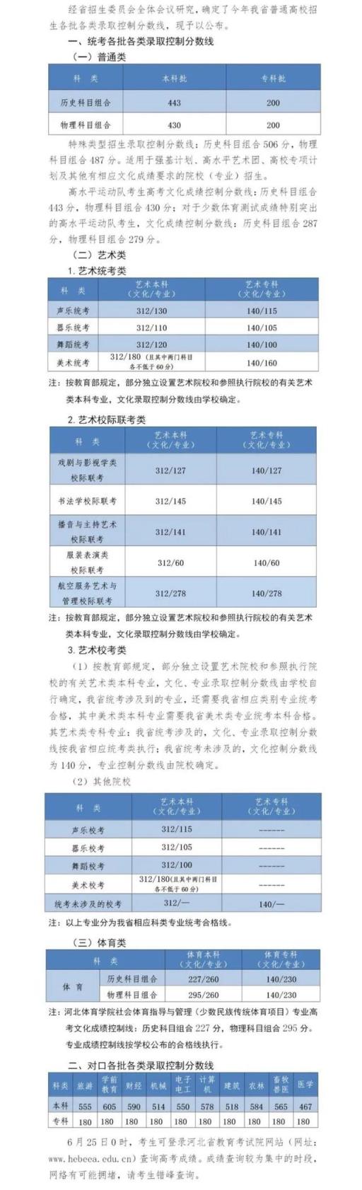 2022河北省艺考生高考分数线,预计2022年河北高考分数线