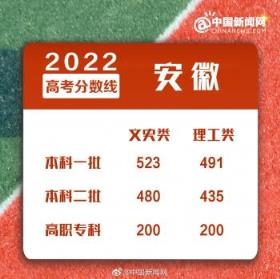 2022河北省高考分数线艺术一本段,2022年高考分数线分析