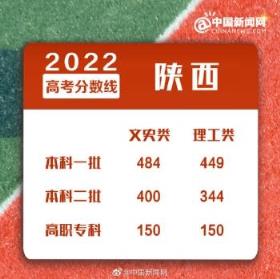 2022河北省高考分数线艺术一本段,2022年高考分数线分析