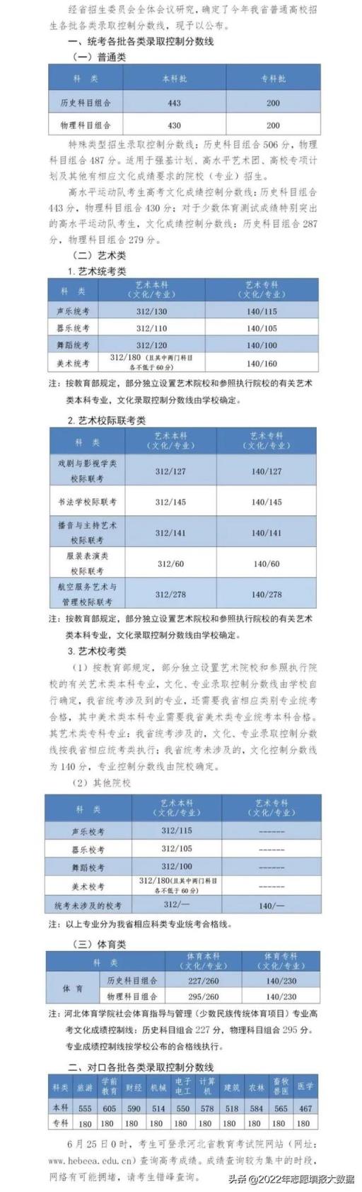 2022河北省高考分数线比去年高吗,河北2022年高考分数线公布了96个志愿怎么填写