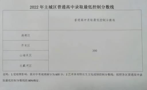 2022河北体育高考四项成绩分数线,最新2022年浙江,河北,云南高中招生分数线划定的时间