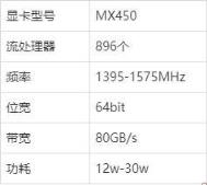 笔记本mx450相当于gtx多少,MX450相当于什么级别