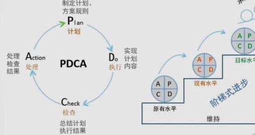 pdca循环的特点不包括,pdca循环的特点包括程序化整体化