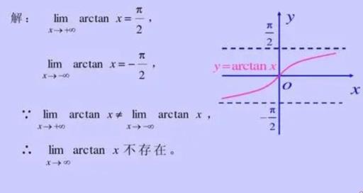arctanx的函数图像,arctanx的导数是什么