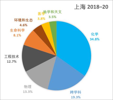 上海人口2020总人数口,面积,上海总人口2022总人数口多少