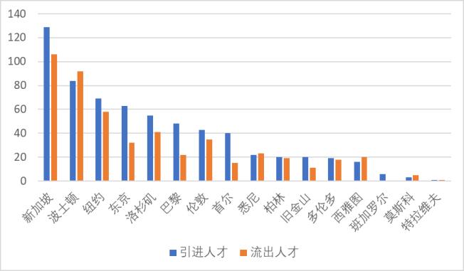 上海人口2020总人数口,面积,上海总人口2022总人数口多少