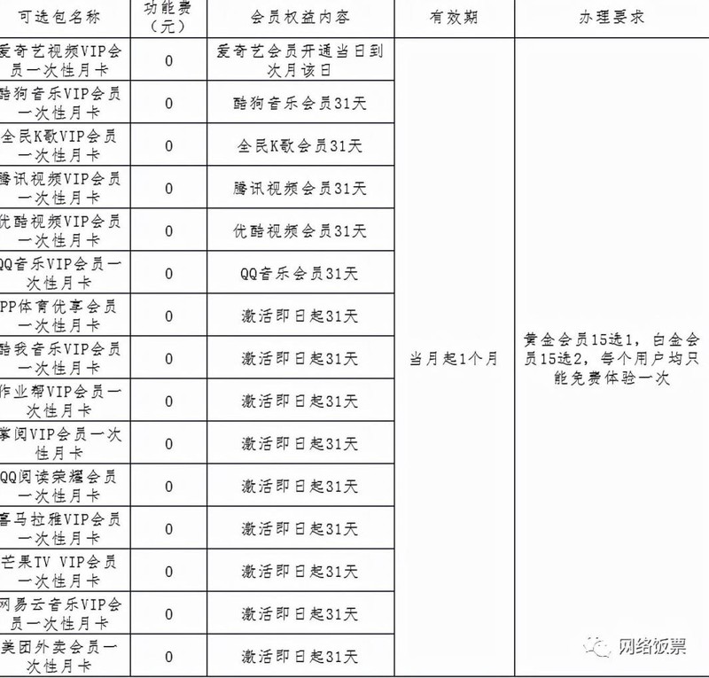 上海电信5g套餐资费一览表2022,上海电信宽带套餐价格表2022年企业版